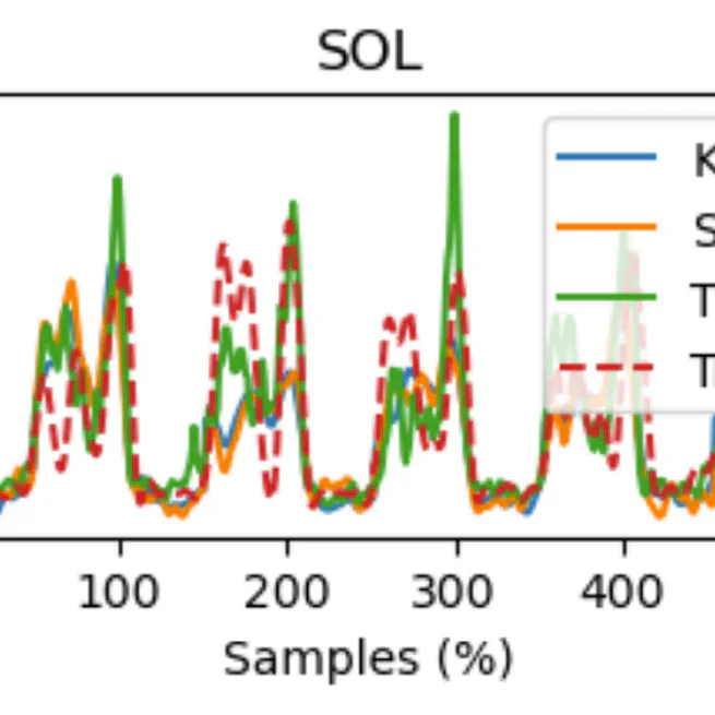 A Machine Learning Approach to Predicting Distal Leg Muscle Activation for Real-time Control