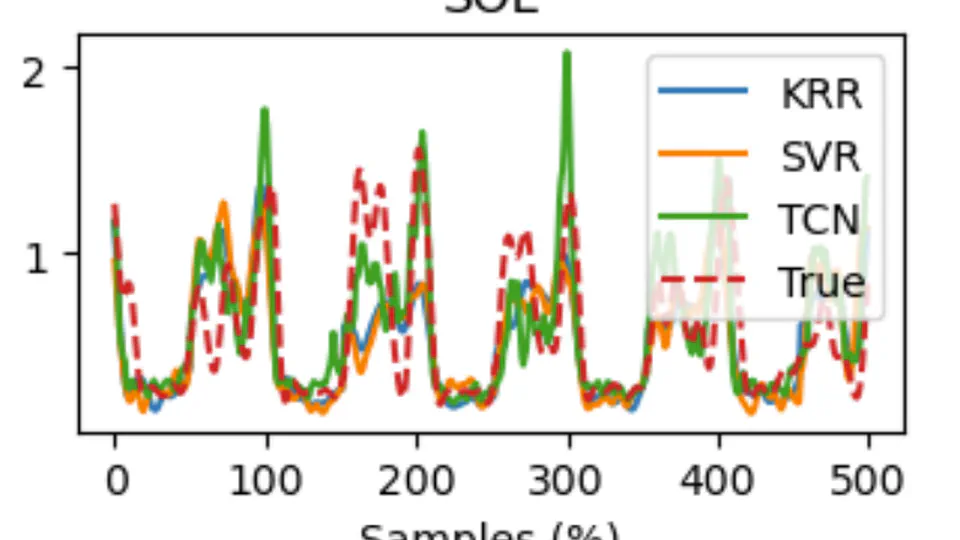 A Machine Learning Approach to Predicting Distal Leg Muscle Activation for Real-time Control